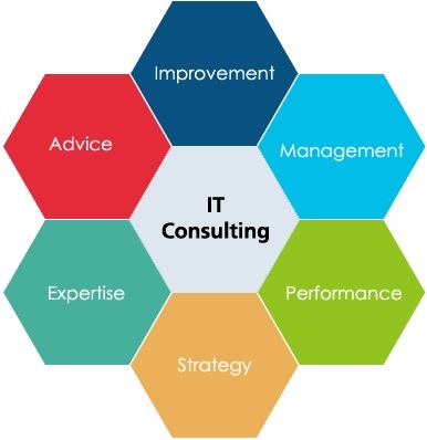 What are IT Consulting Services