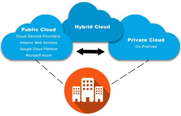 Managed Cloud Services CSPro